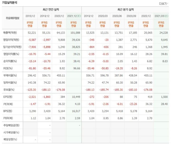  HMM 주채무계열 선정에도 목표 주가는 상향