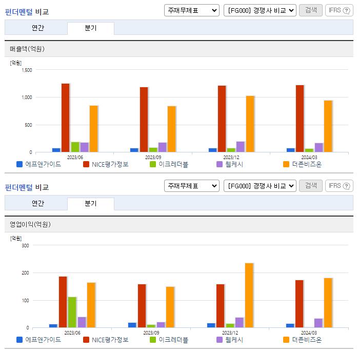 에프앤가이드_업종분석