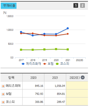 메리츠화재 주가 전망 및 기업 분석 목표 배당금 주식 수익률