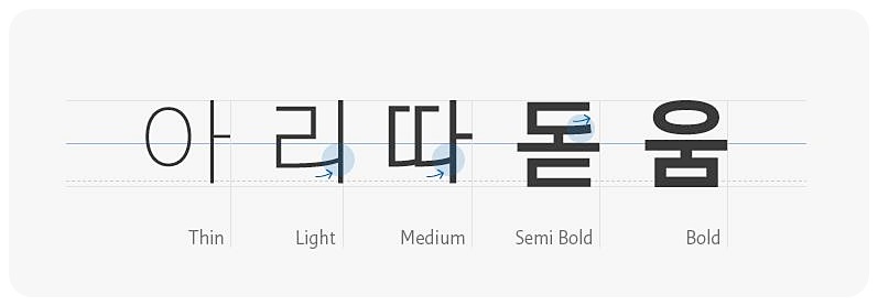 아리따 돋음체