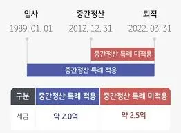 개인형 퇴직연금 irp