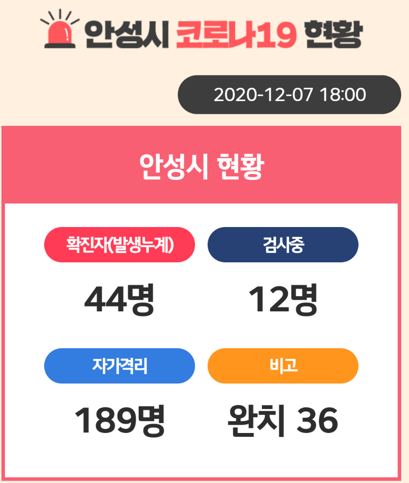  안성시 44번 코로나19 확진자 발생 동선은?