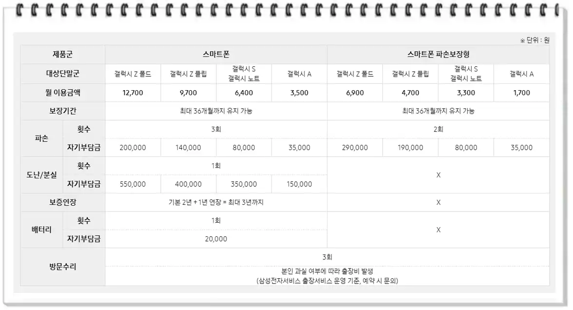 요금비교