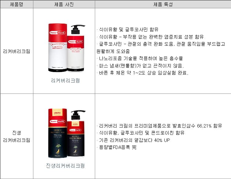 (주)파워풀엑스 이미지