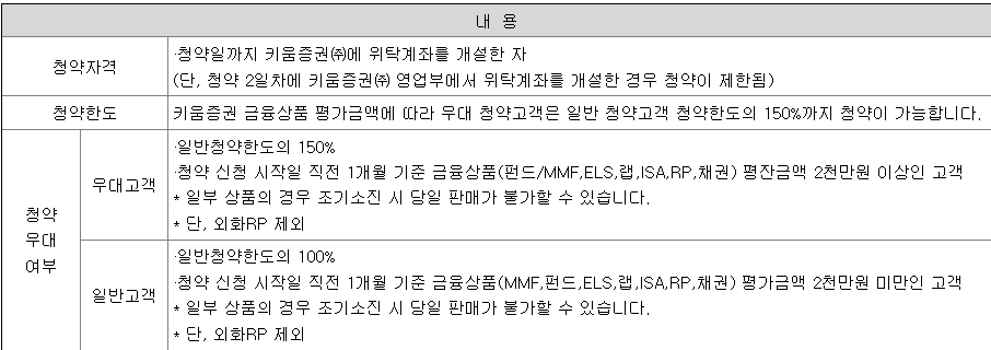 블루엠텍 공모주 청약 방법