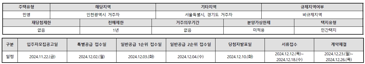 인하대역푸르지오에듀포레-3