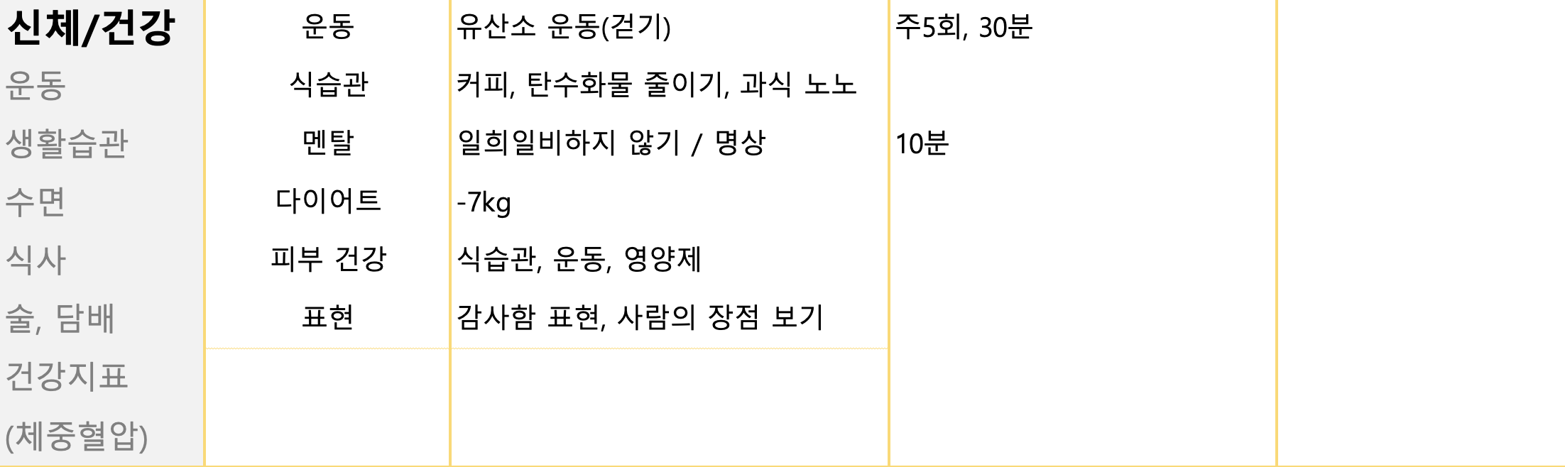 2023년 1년 계획