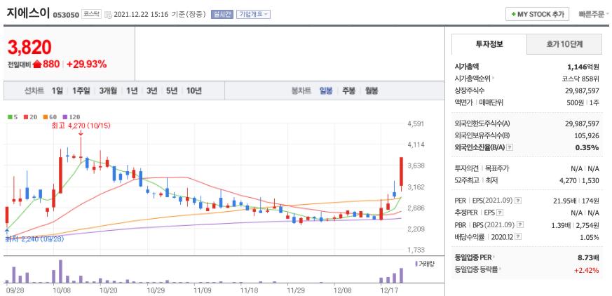  천연가스 관련주 대장주는?(지에스이, SH에너지화학, 대성에너지, 경동도시가스, 서울가스, 한국가스공사)