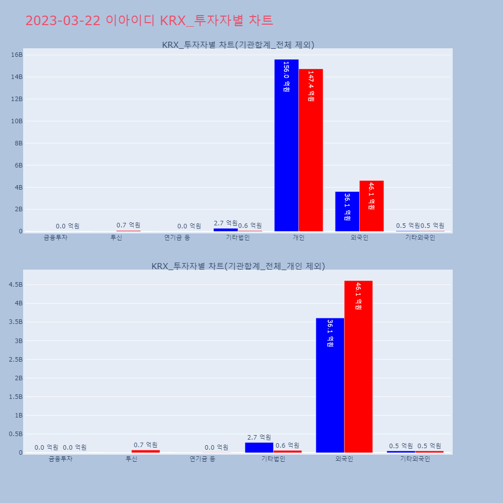 이아이디_KRX_투자자별_차트