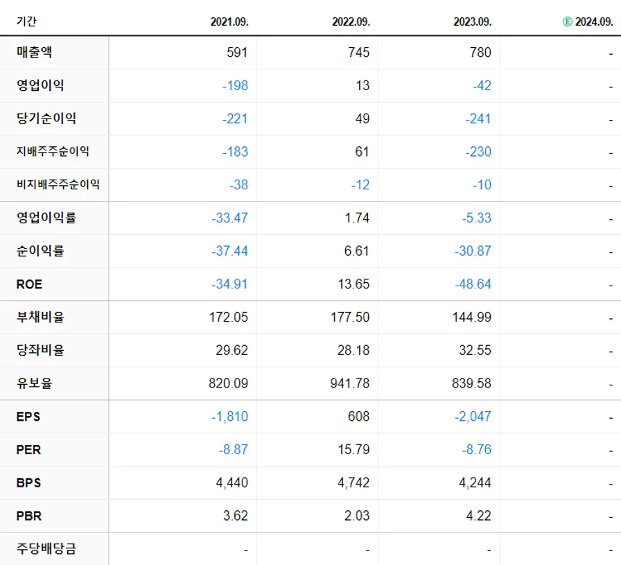 한스바이오메드 재무제표