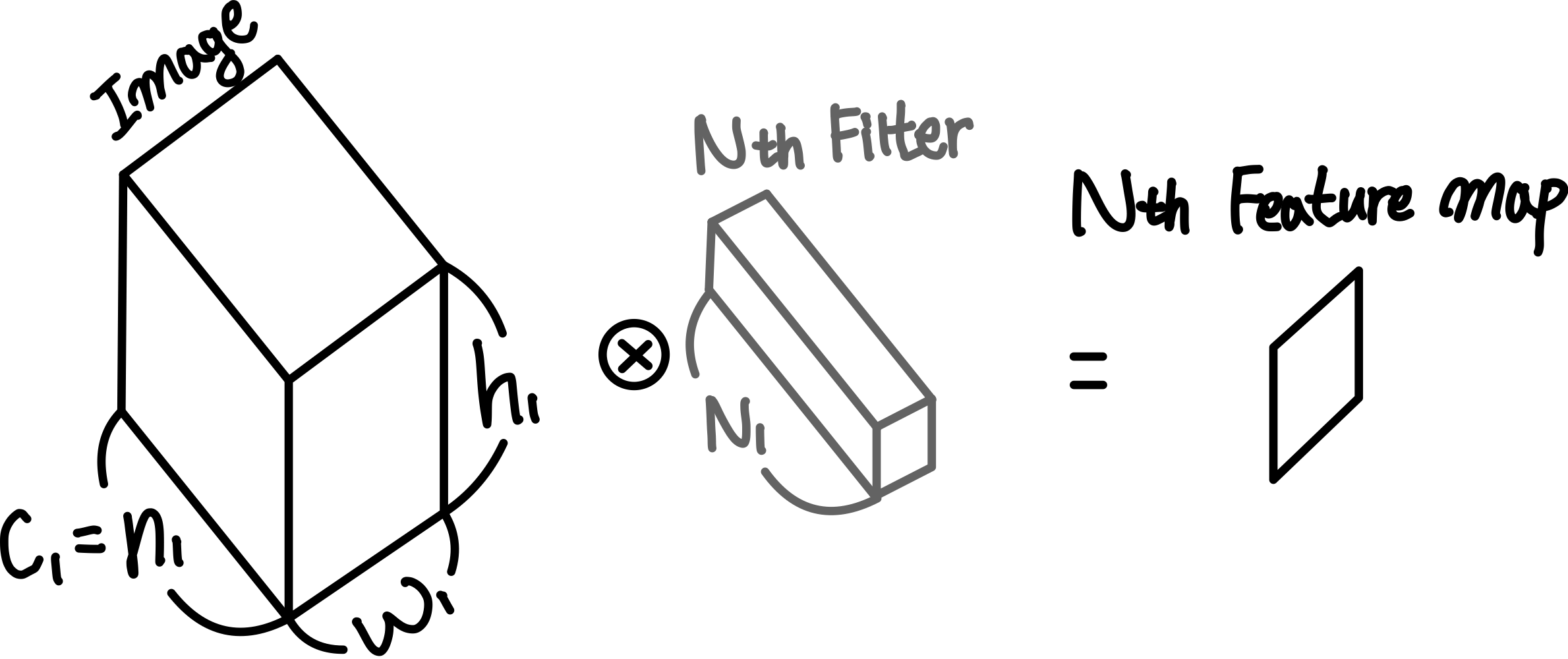 Convolutional Neural Network : 연산 방법 24 두 번째 연산 과정