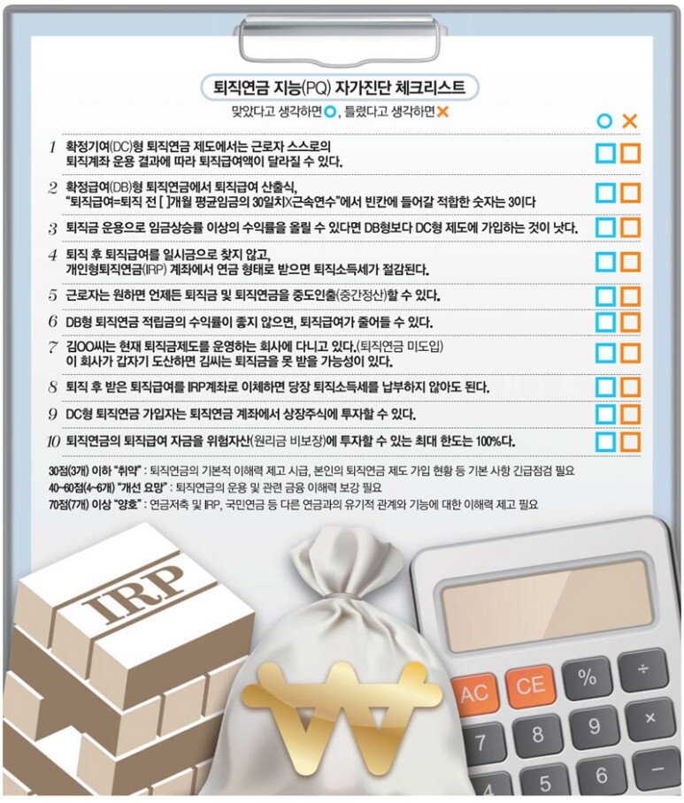  당신의 '연금 지능' 테스트 해보세요…  7개 이상 틀리면 노후준비 낙제점