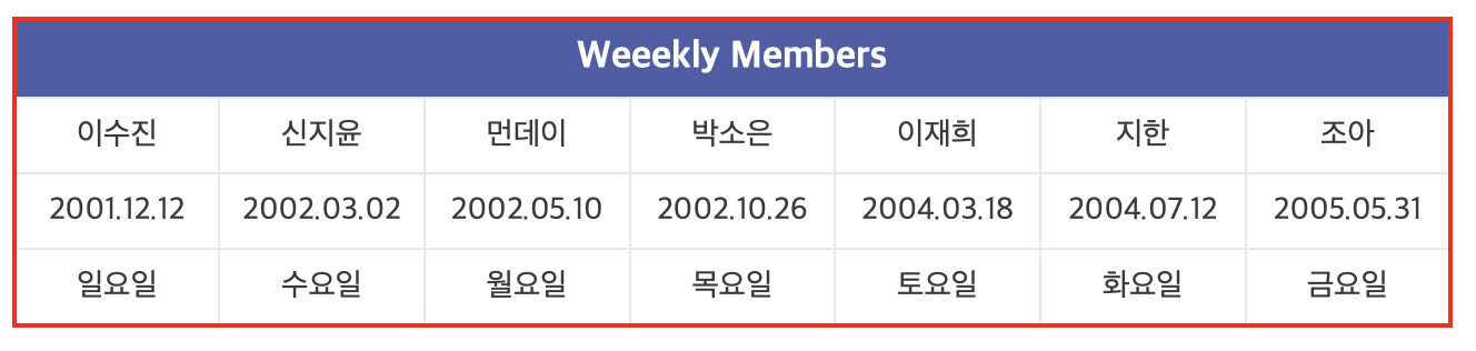  [부자들의 취미생활]2020년 걸그룹-위클리
