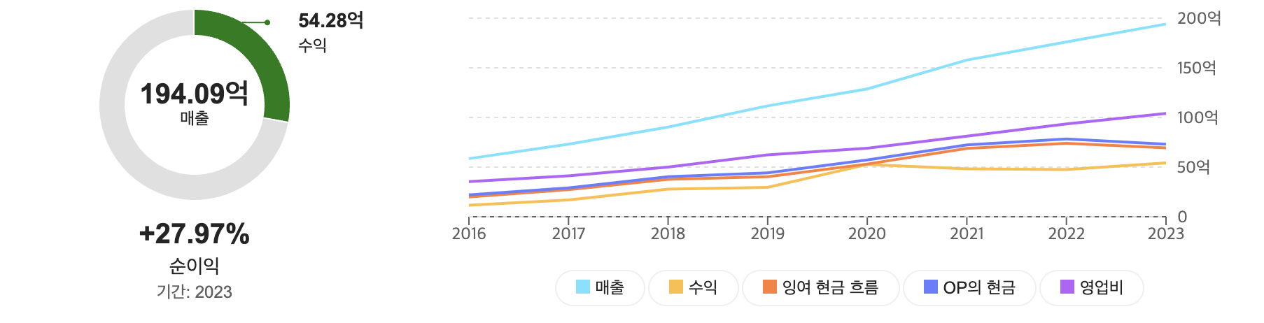 어도비(ADBE) 주가예측, 목표주가, 향후전망, 기업분석, 재무제표분석