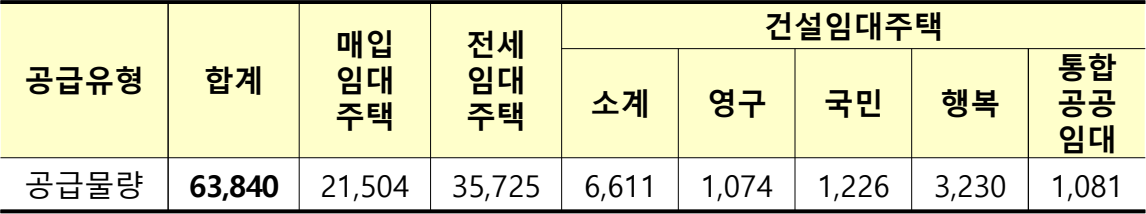LH-임대주택-물량