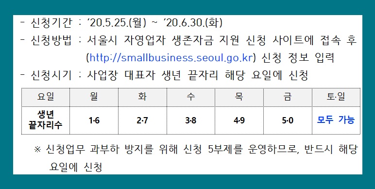 서울시 자영업자 소상공인 생존자금 신청 방법 코로나 19 지원