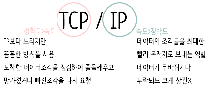 TCP