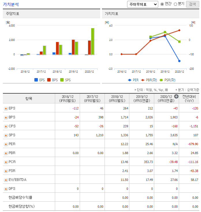 메타버스 관련주 총정리 대장주 2탄 위지윅스튜디오 가치분석