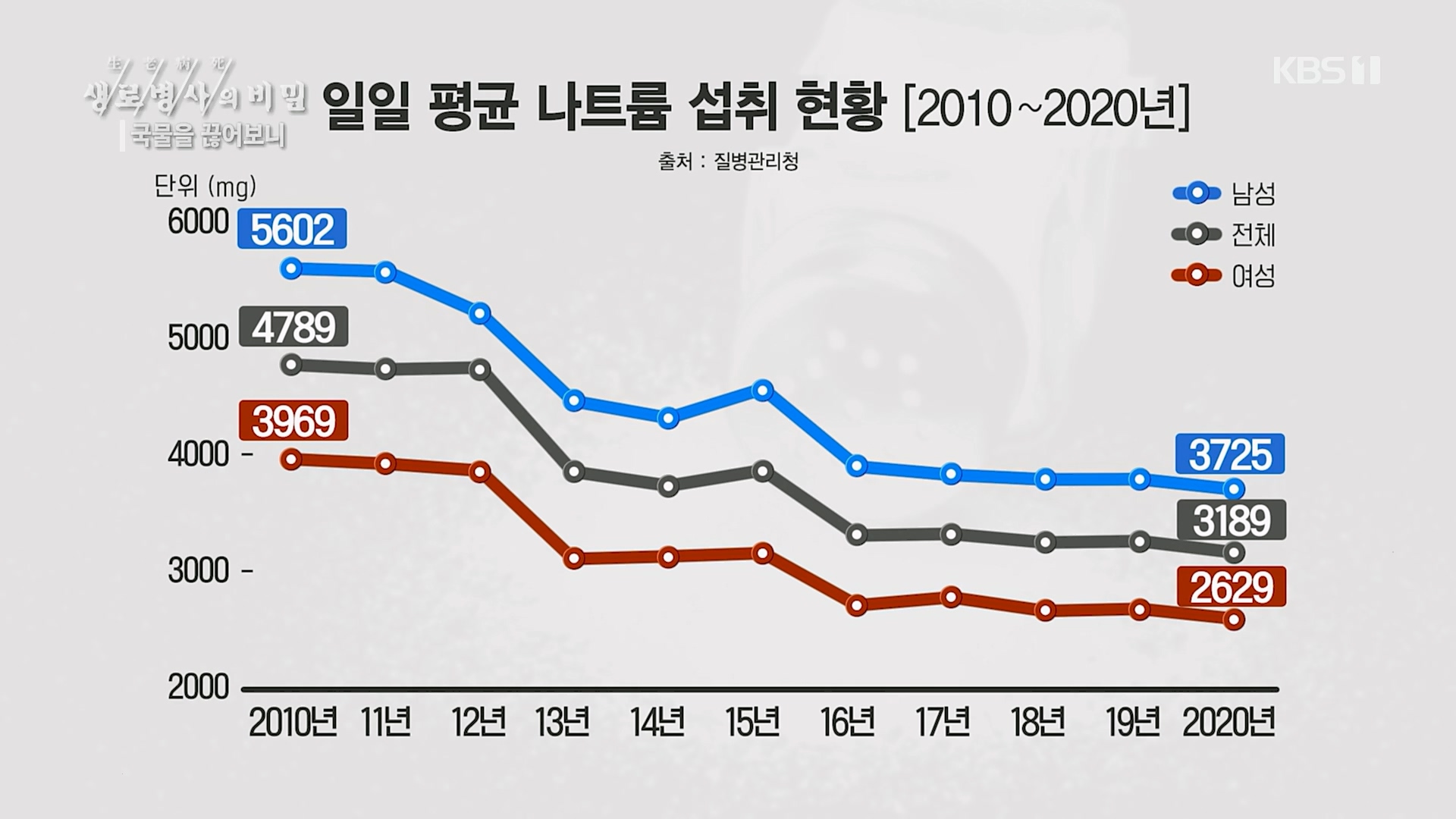 생로병사의 비밀.E854.230201p.H264-F1RST.mp4_20230212_140055.124.jpg