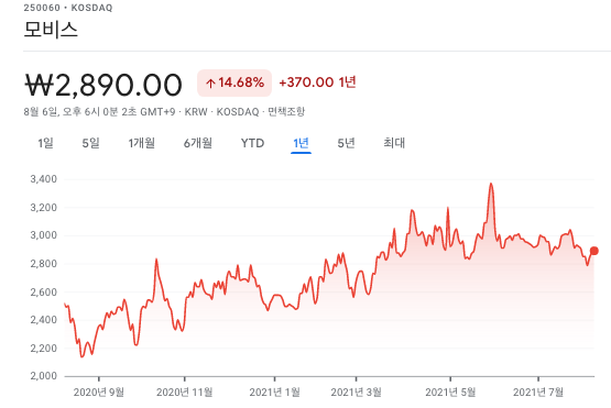 인공태양-관련주