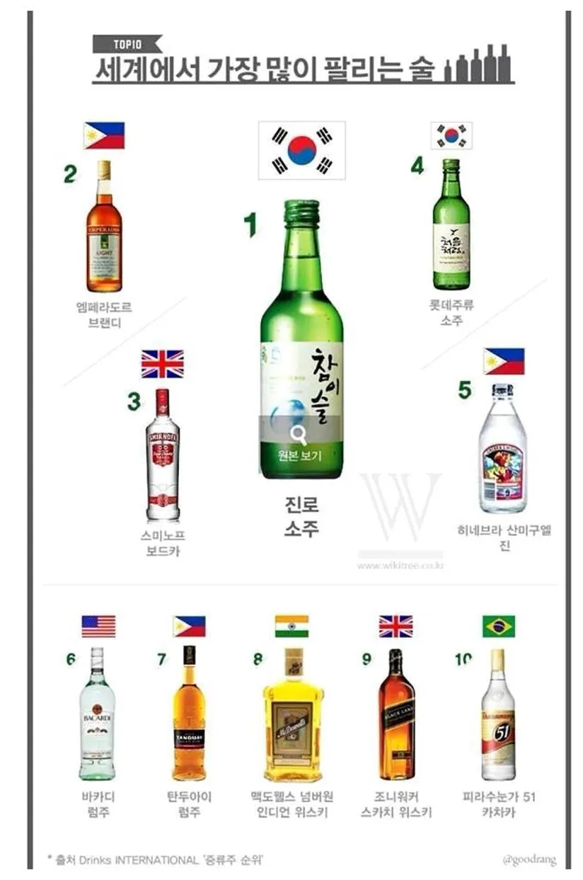 세계에서 가장