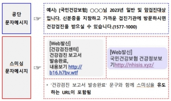 “건강검진 보고서 발송완료” 건보공단 문자…즉시 삭제