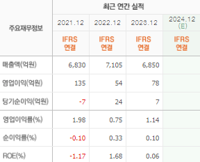 KBI메탈 주가 전망 목표주가 배당금 확인하기