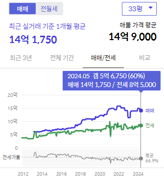 시세그래프