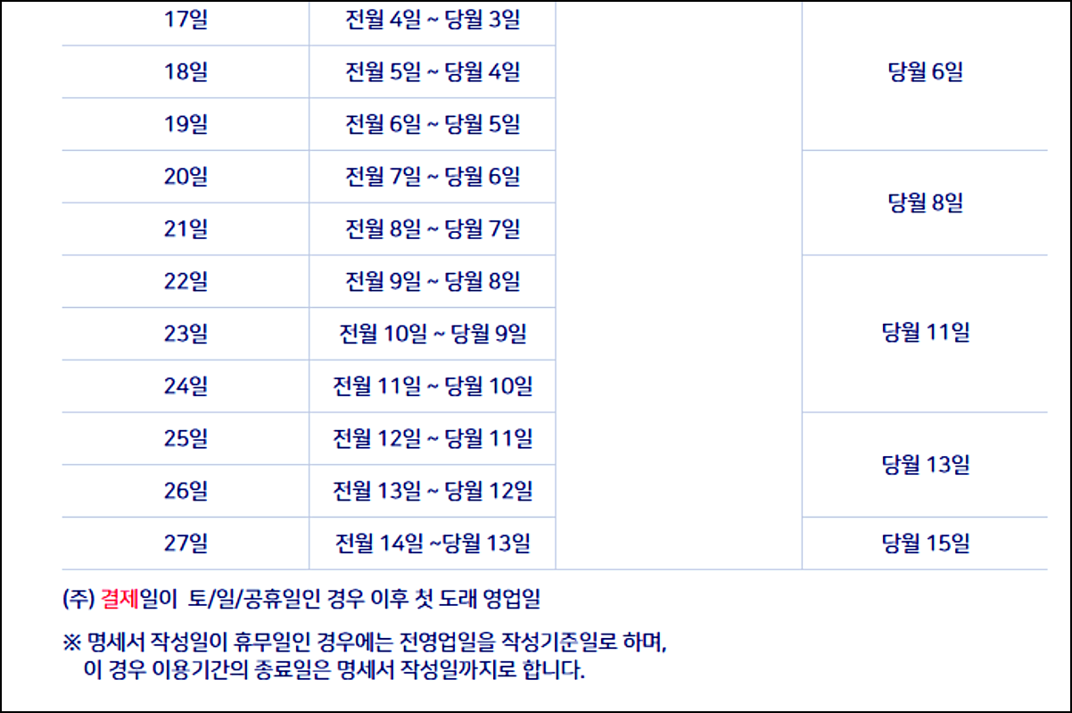  국민카드 결제일별 사용기간