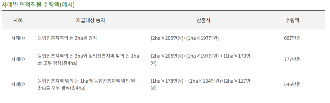 기본형 공익직불제 신청방법 계산하기