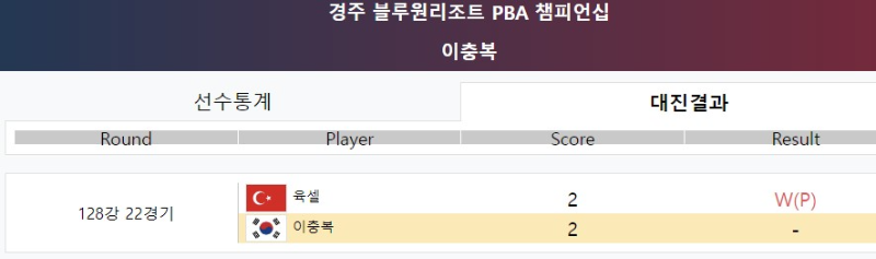 이충복 128강 경기결과 - 경주 블루원리조트 PBA 챔피언십