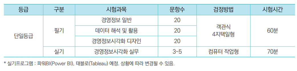 경영정보시각화능력 국가자격증 시험일정&#44; 신청방법