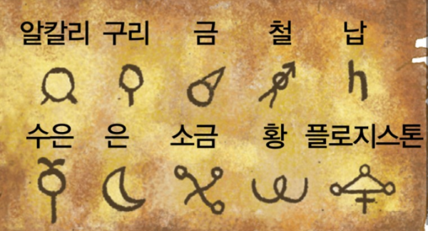 원소기호의 어원
