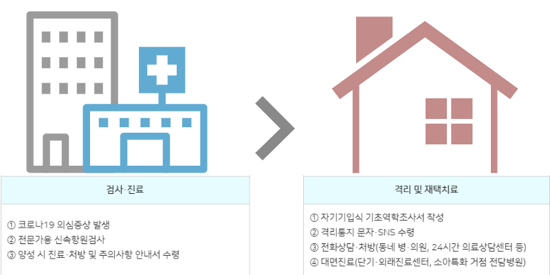  신속항원검사