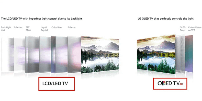 OLED TV와 QLED TV의 차이점 및 장단점