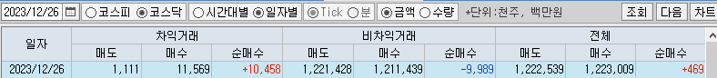 코스닥 프로그램 차익&#44;비차익 거래