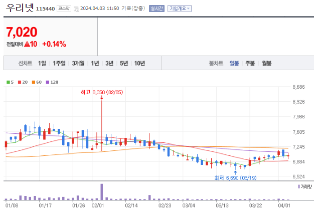 양자컴퓨터 관련주 BEEST 10