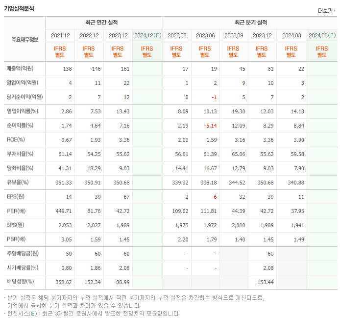 케이씨티_실적