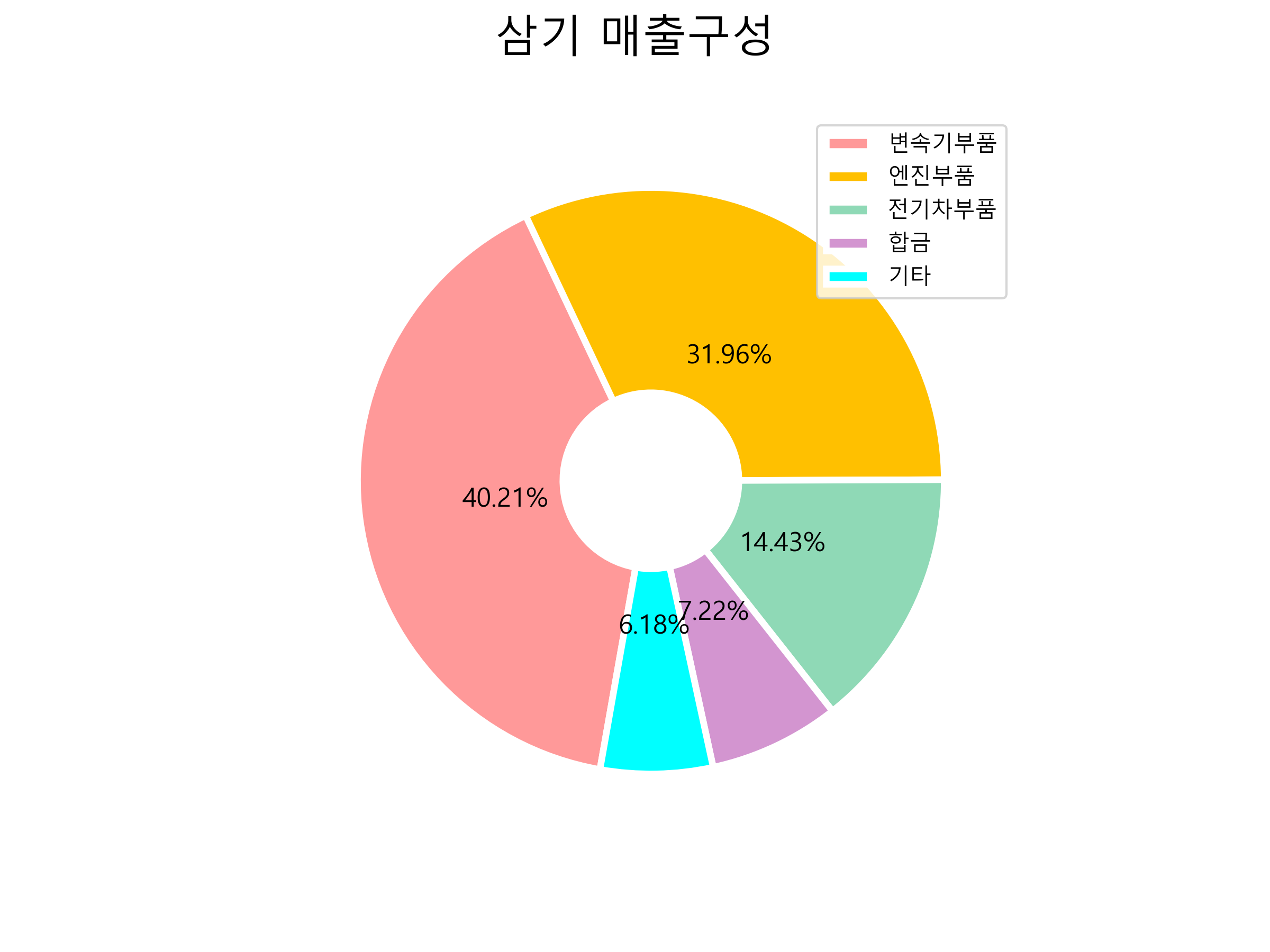  삼기 주가 전망