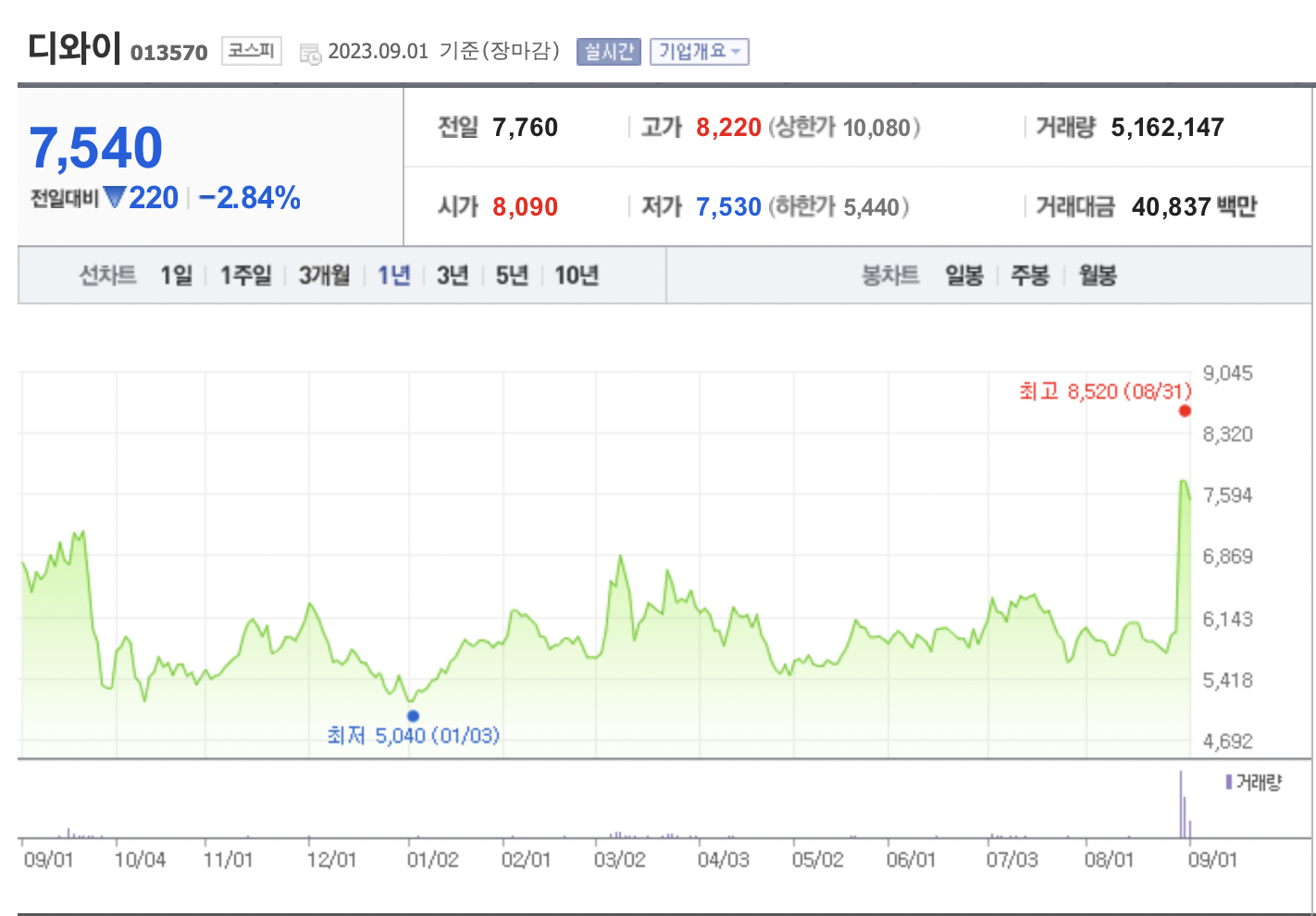 이노베이트컨설팅 이미지