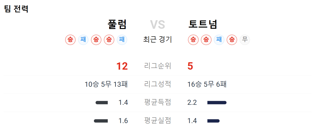 토트넘 경기일정