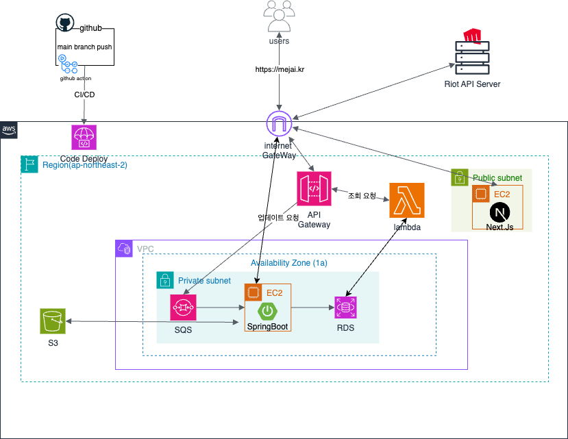 Aws SQS Spring 스캐줄러를 사용한 Listener 관리하기