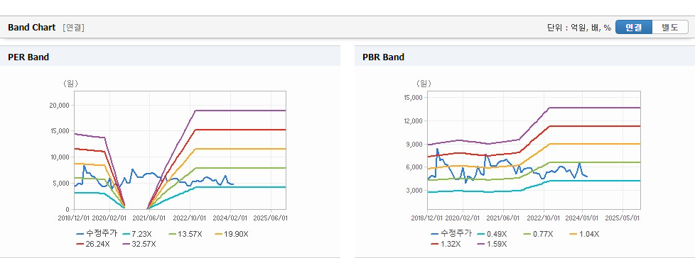 주식회사 한익스프레스 이미지
