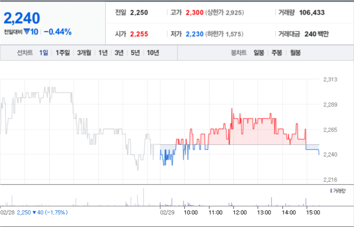 포커스에이치엔에스 주가 분석