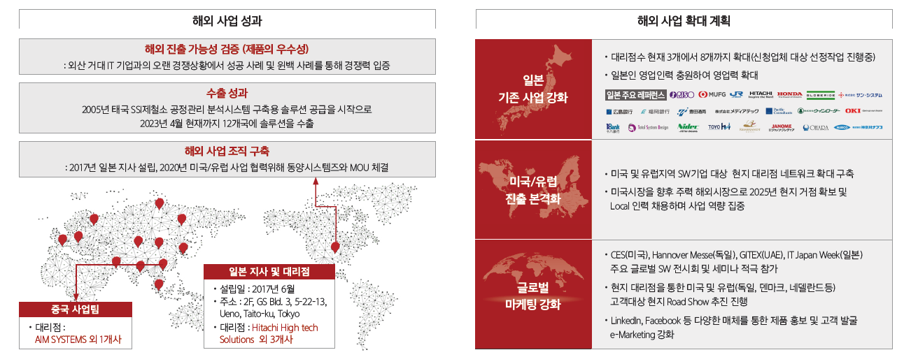 해외 사업 확대 - 글로벌 소프트웨어 벤더 위상 확보