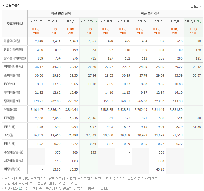 웹젠_실적