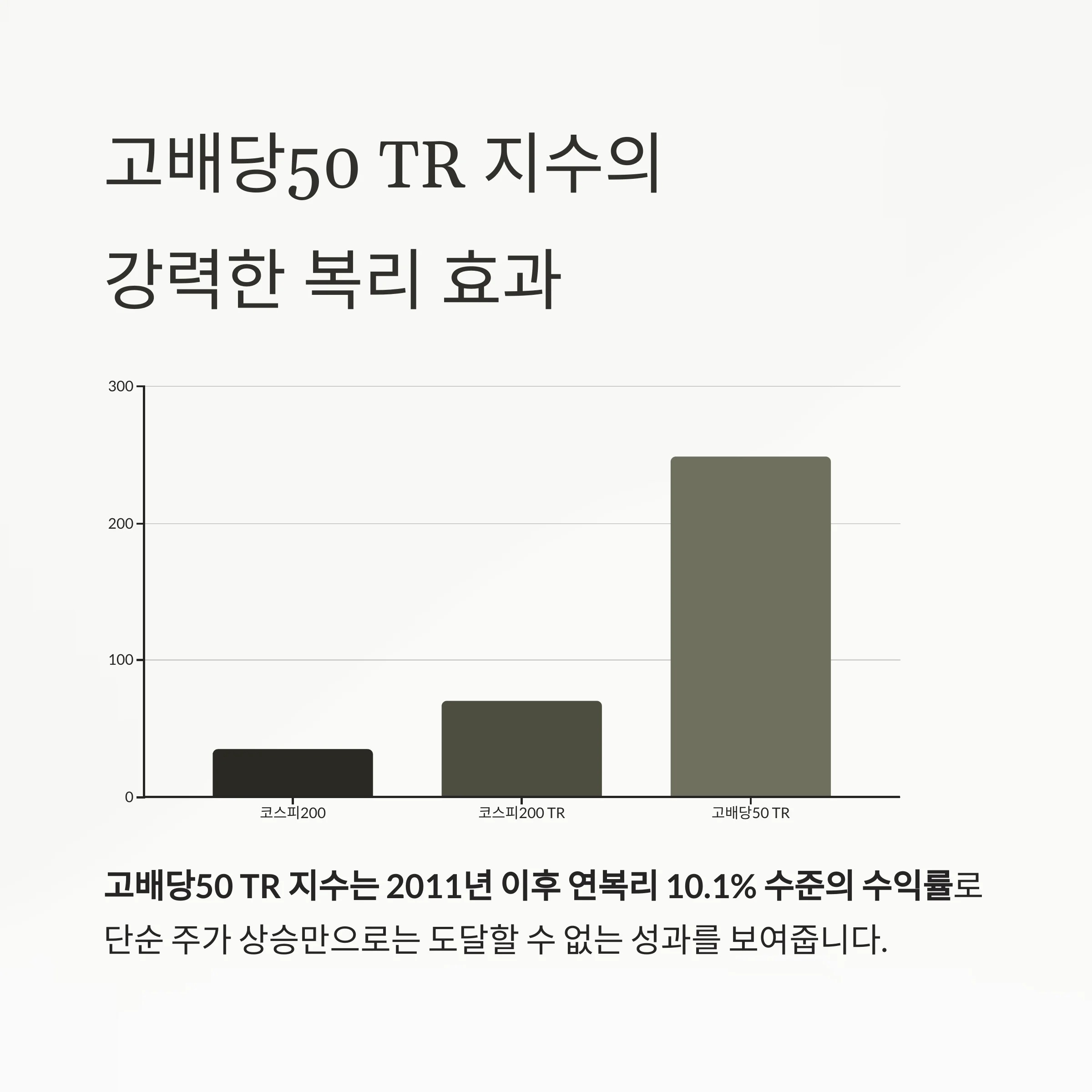 배당금 재투자, 연복리 수익률