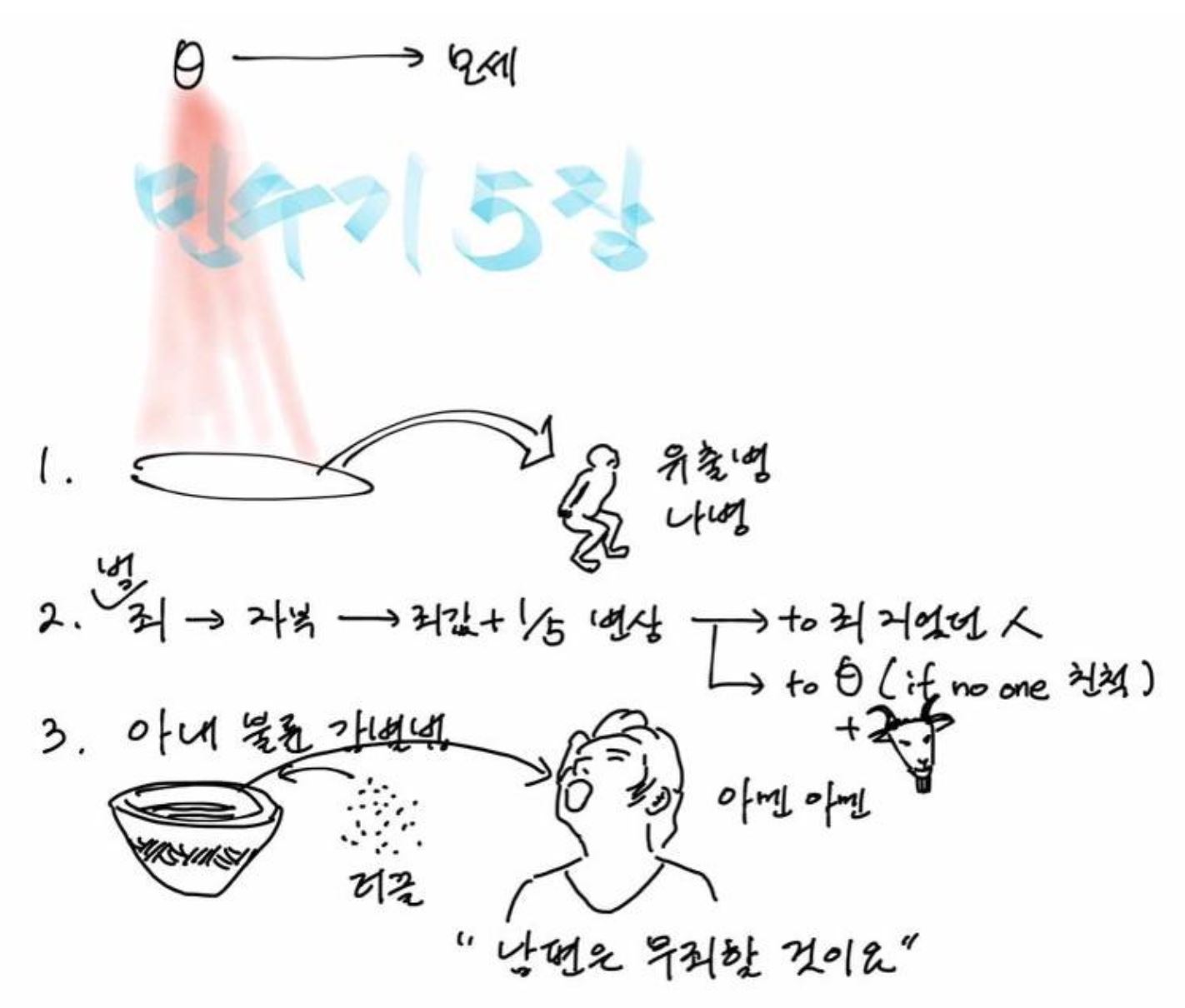 민수기 5장