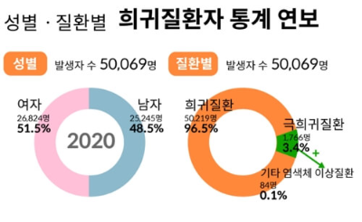 무료 100% 우체국 대한민국 엄마보험 가입 방법&amp;#44; 보장&amp;#44; 지급