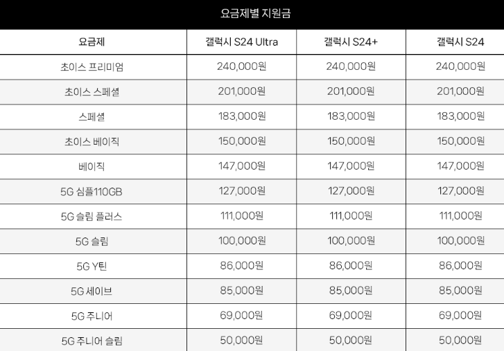 KT-공시지원금표-사진